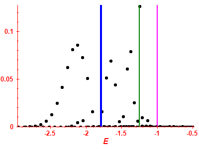 Strength function